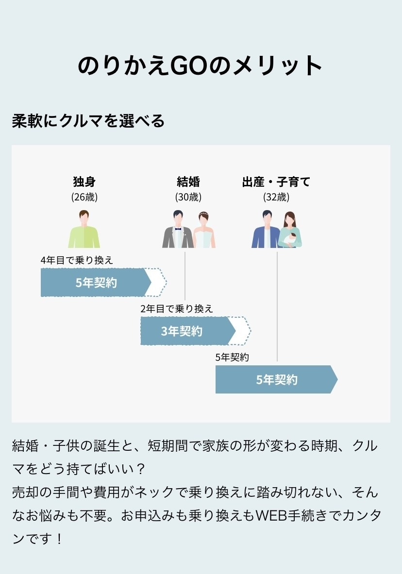 kinto契約 バリエーションが増えました kinto契約 バリエーションが増えました