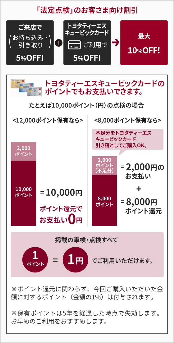 車検・点検  愛知トヨタ自動車株式会社
