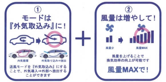 暑い日の効果的なクルマの換気方法