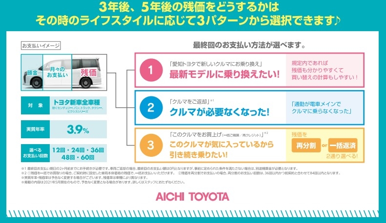 残価設定型クレジット🚙
