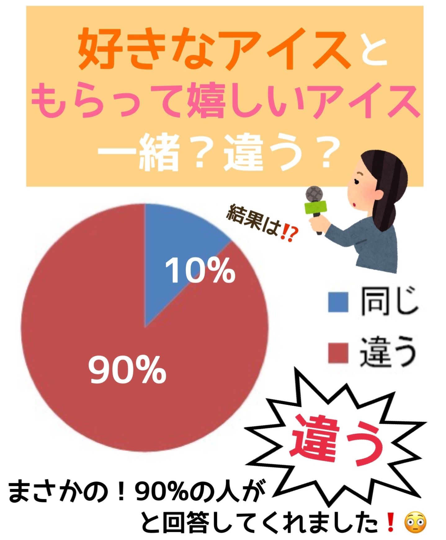 外で働くエンジニアが選ぶ 人気アイスランキング