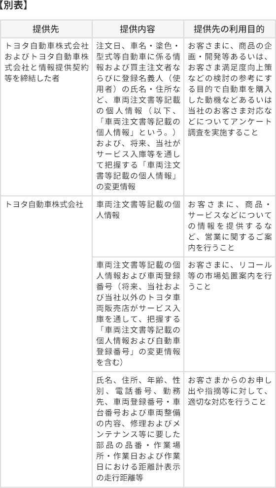 個人情報および特定個人情報等保護ポリシー  愛知トヨタ自動車株式会社
