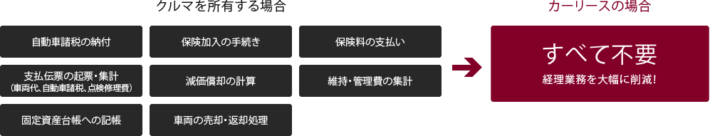 メリット1