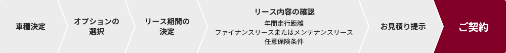 リース契約までの流れ