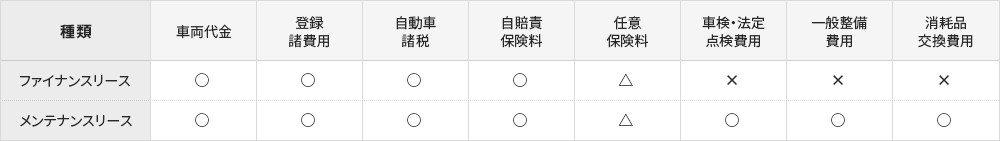 含まれる費用