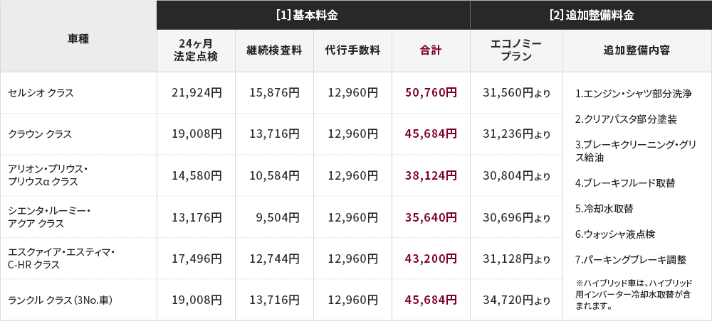 車検 料金表
