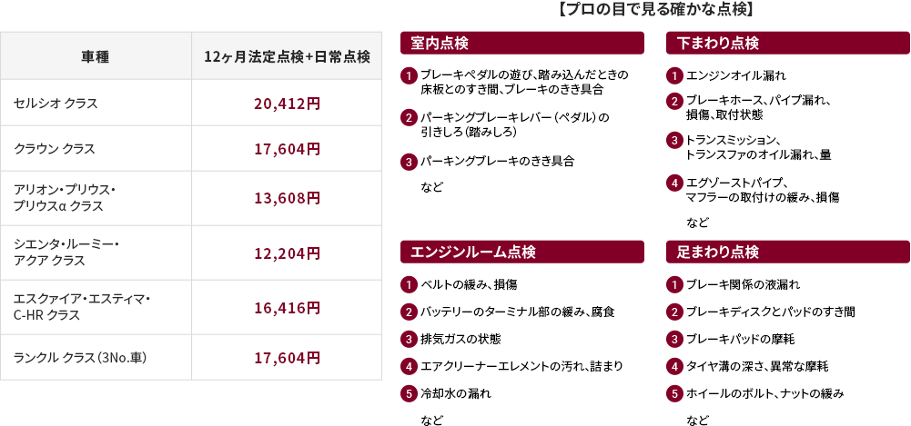 法定点検