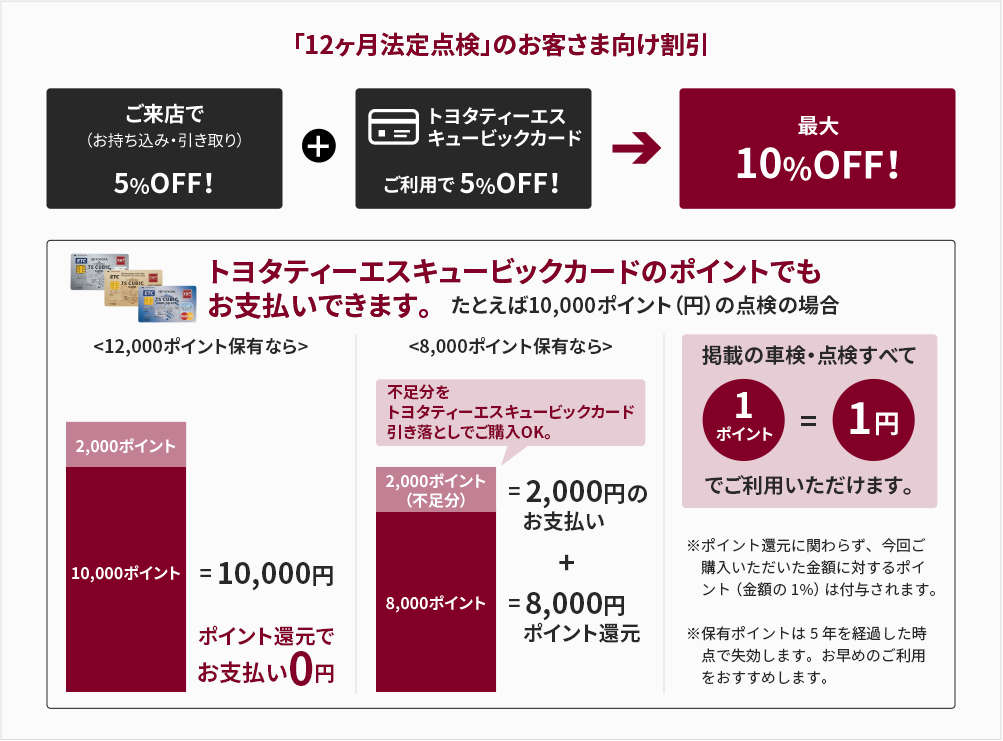 「12カ月法定点検」のお客さま向け割引