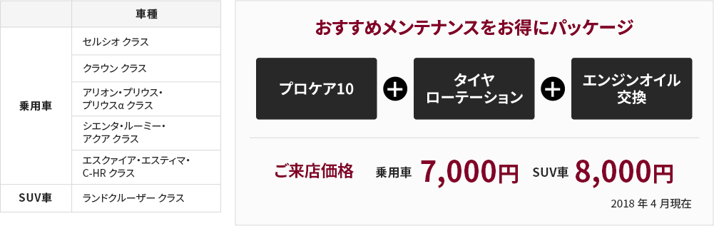 安心パック