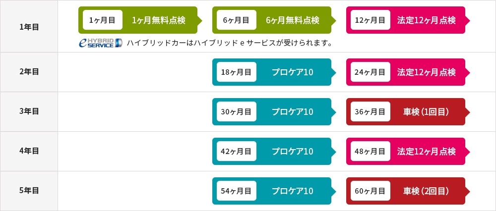 定期点検スケジュール表