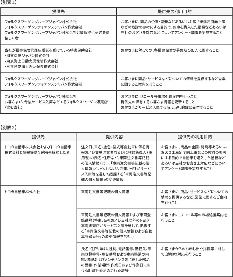 表