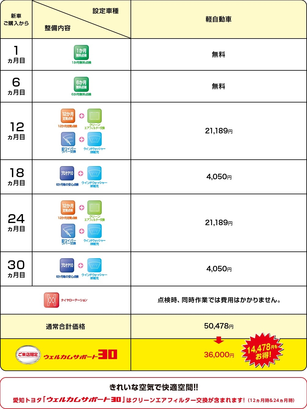 ウェルカムサポート30(軽)テーブル
