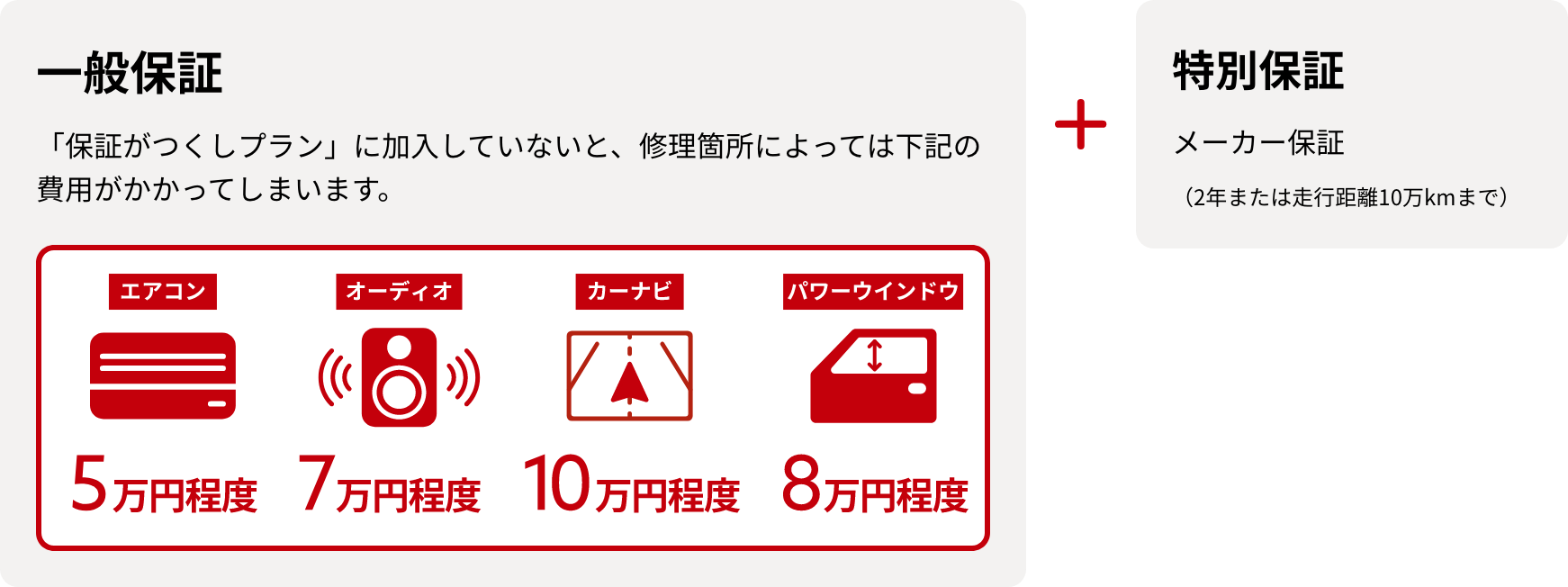 保証がつくしプラン 車検コース 愛知トヨタ
