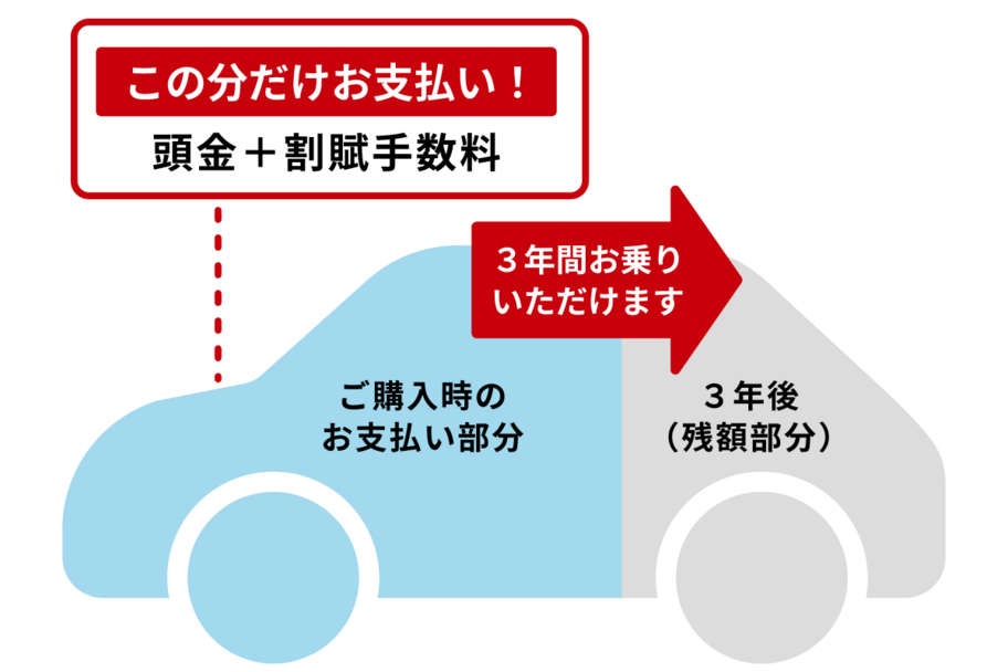 残額据置き払い_pc_7