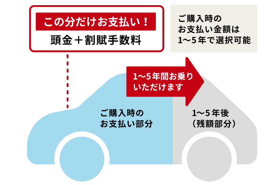 残額据置き払い_pc_7