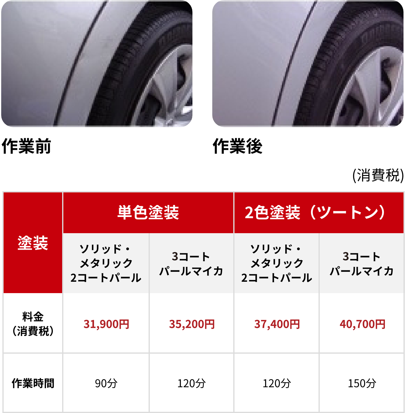 修理｜メンテナンスサービス | 愛知トヨタ