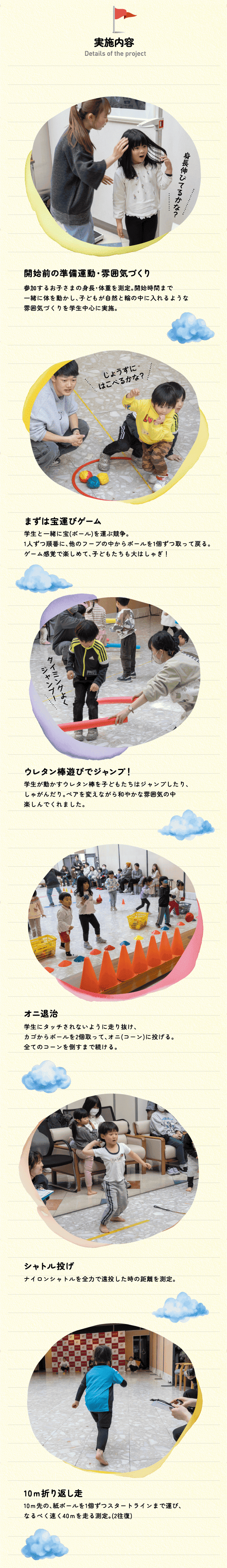 実施内容