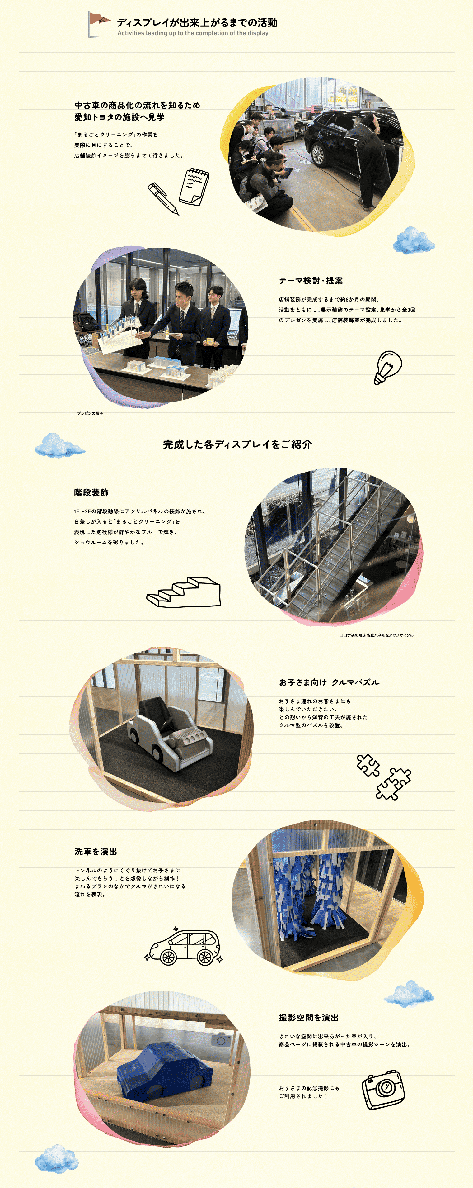 ディスプレイが出来上がるまでの活動