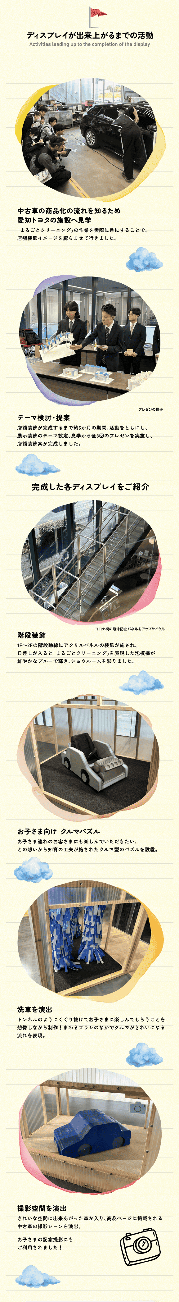 ディスプレイが出来上がるまでの活動