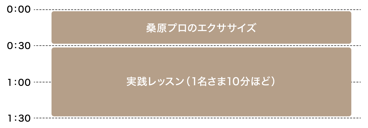 タイムスケジュール