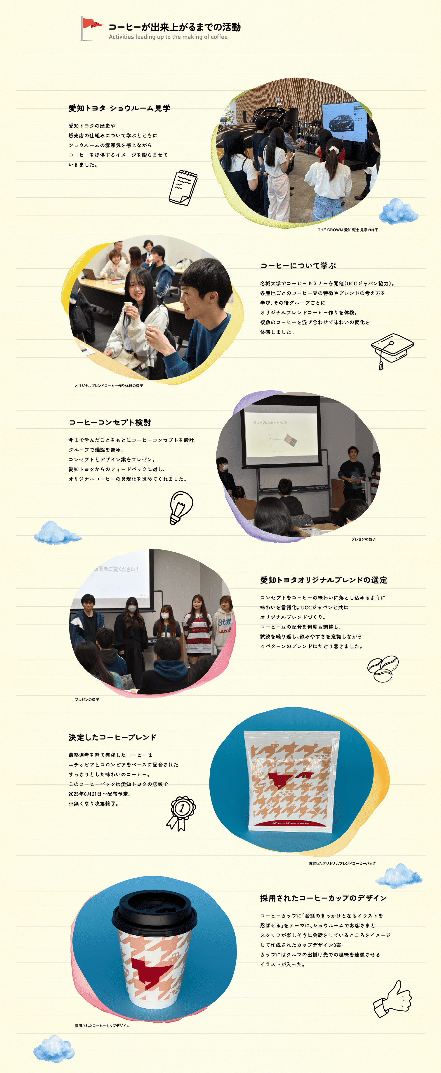 コーヒーが出来上がるまでの活動