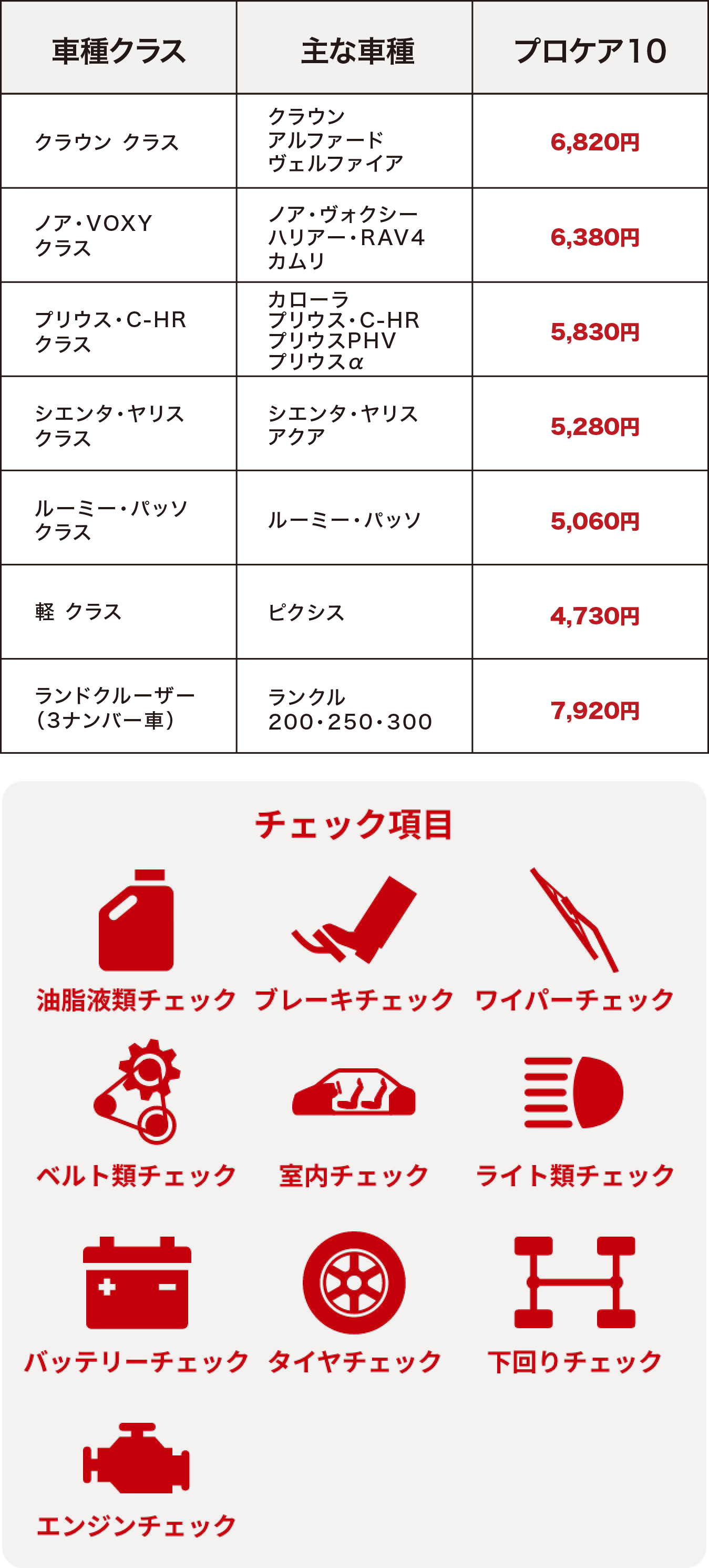 車検・点検｜メンテナンスサービス | 愛知トヨタ