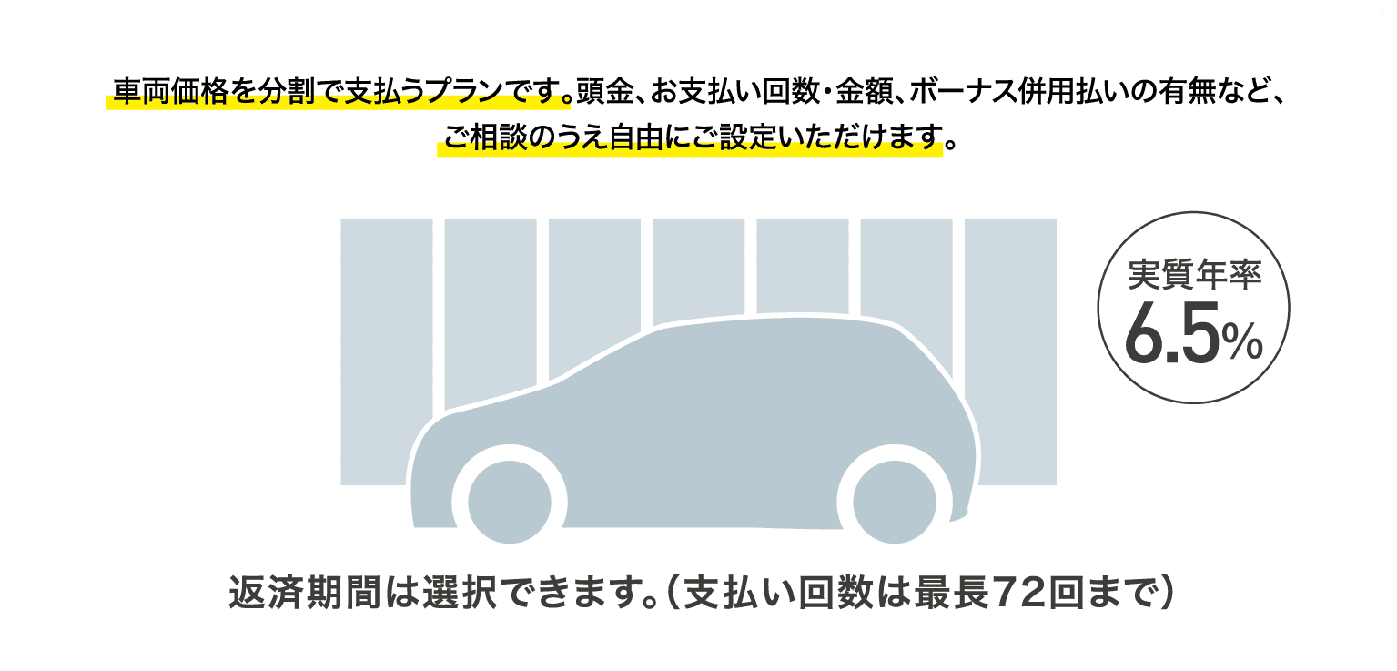 車両価格を分割で支払うプランです。