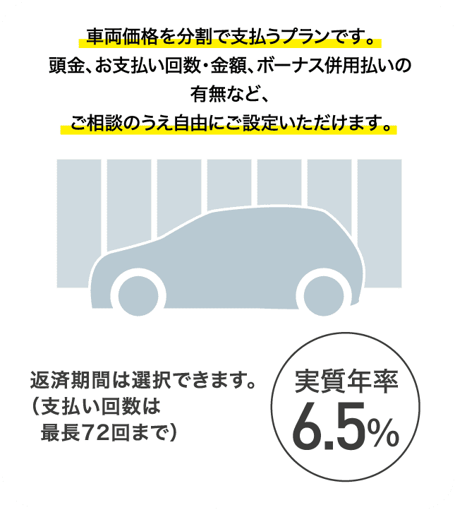 車両価格を分割で支払うプランです。