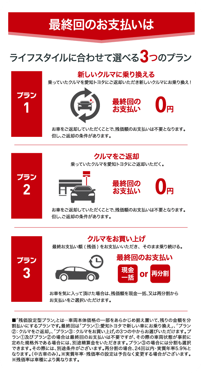 最終回のお支払いはライフスタイルに合わせて3つ選べます。