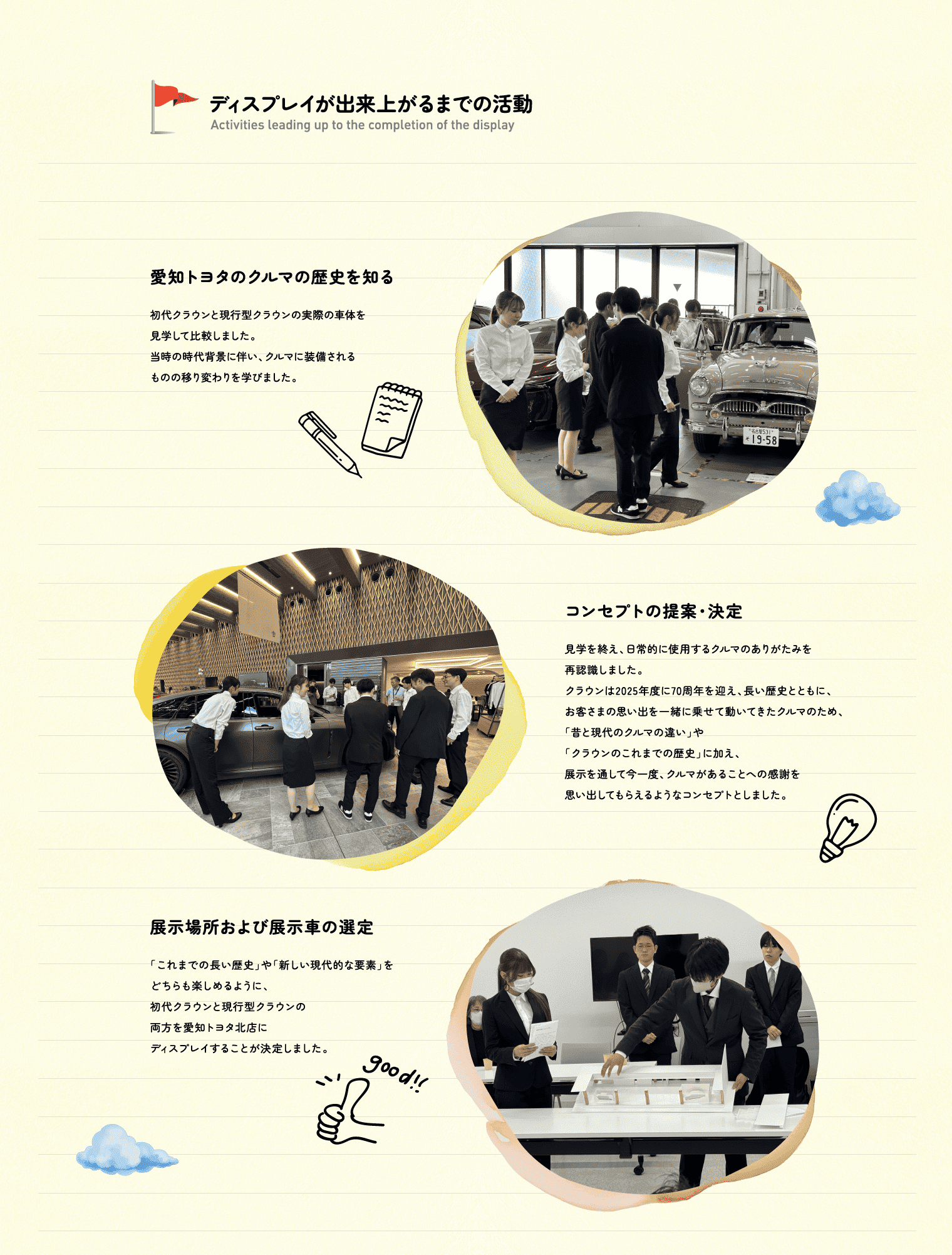 ディスプレイが出来上がるまでの活動