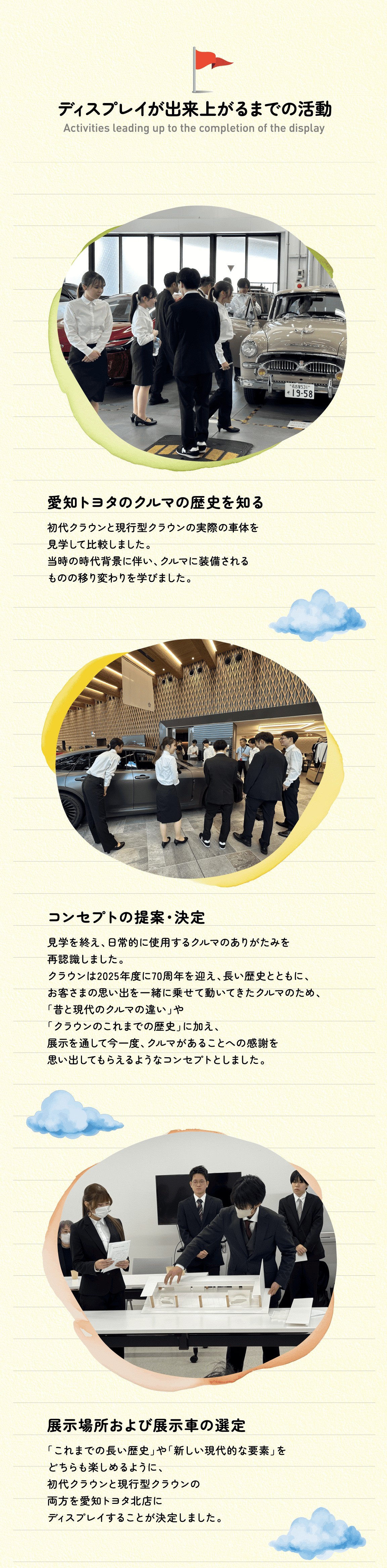 ディスプレイが出来上がるまでの活動