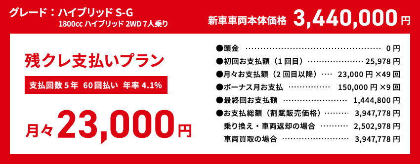 残クレ支払いプラン
