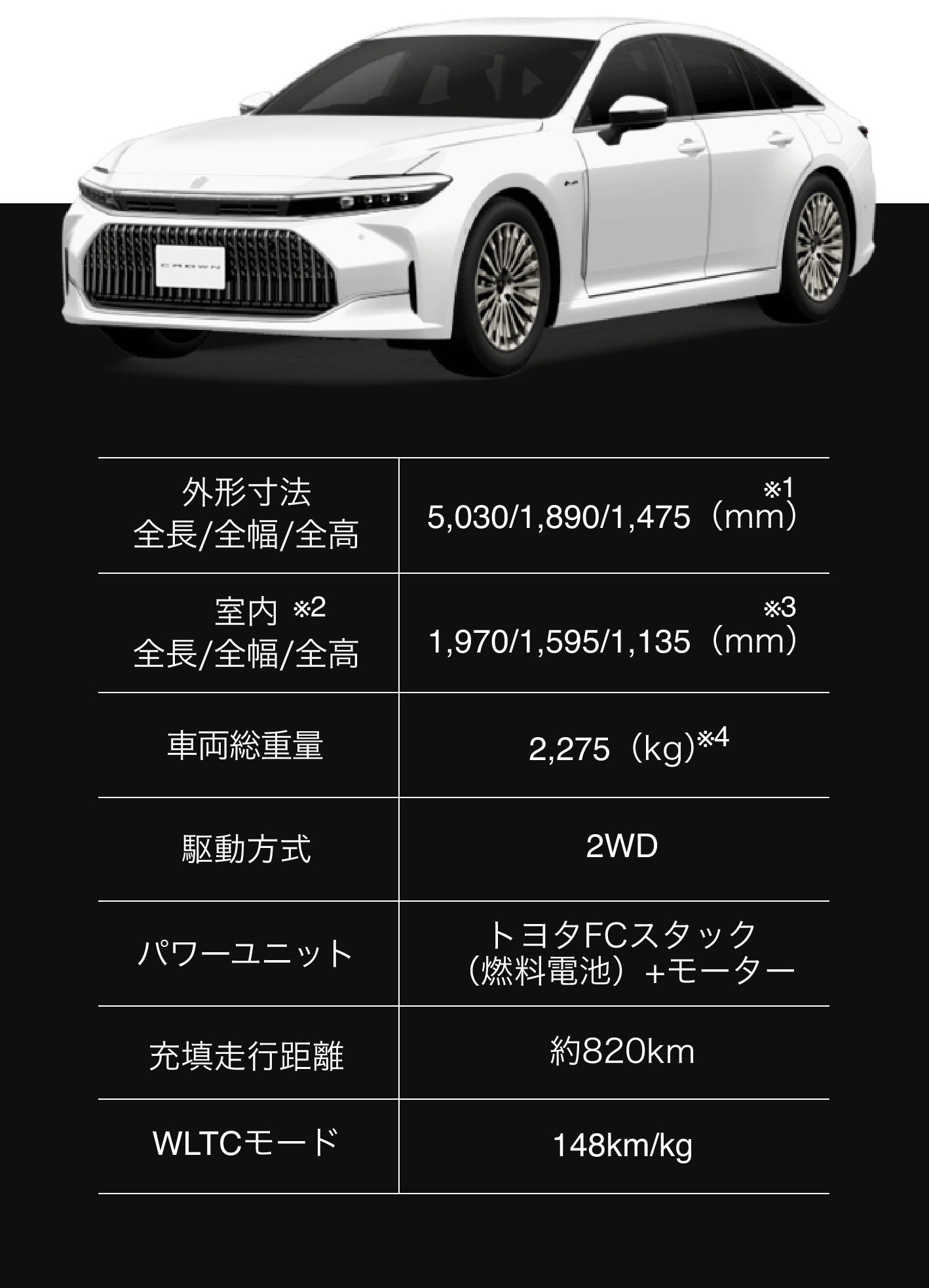 クラウン FCEVモデル