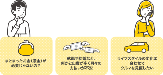 クルマの購入に関する不安