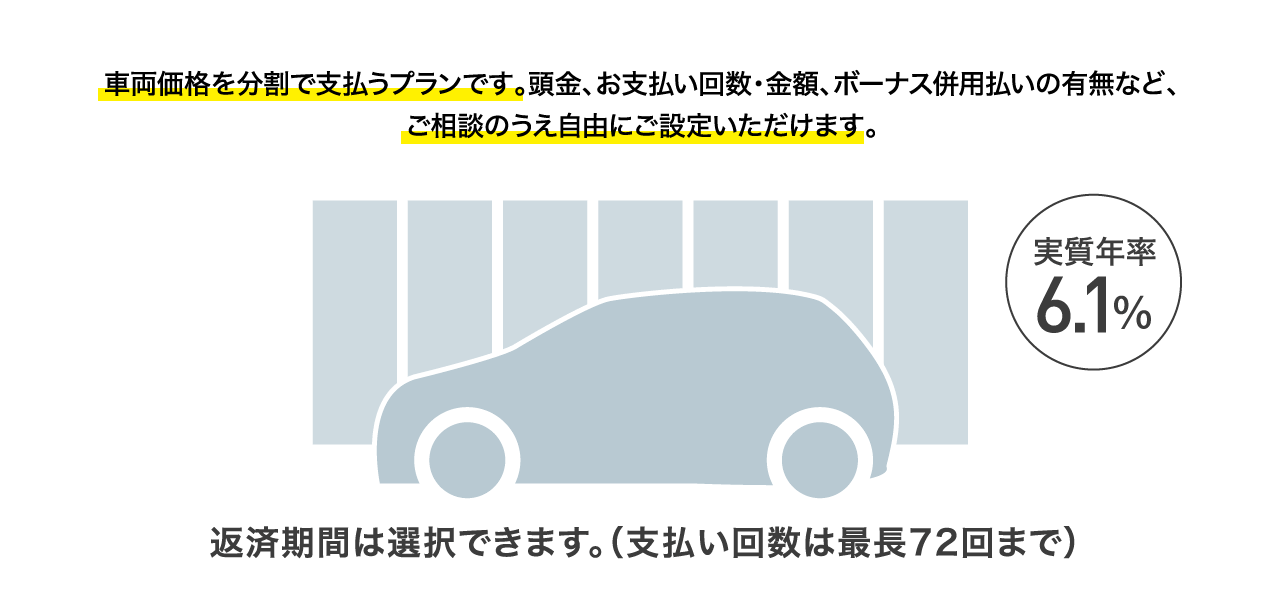 車両価格を分割で支払うプランです。