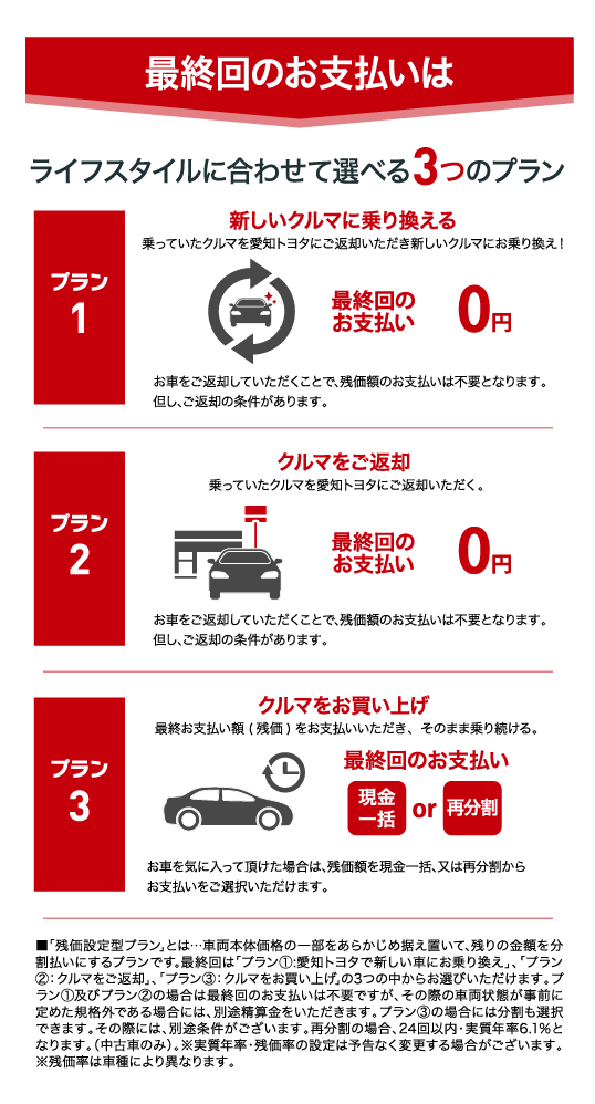 最終回のお支払いはライフスタイルに合わせて3つ選べます。