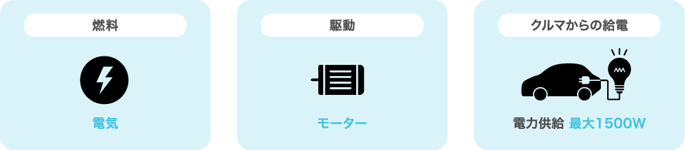 BEVの機能