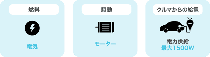 BEVの機能