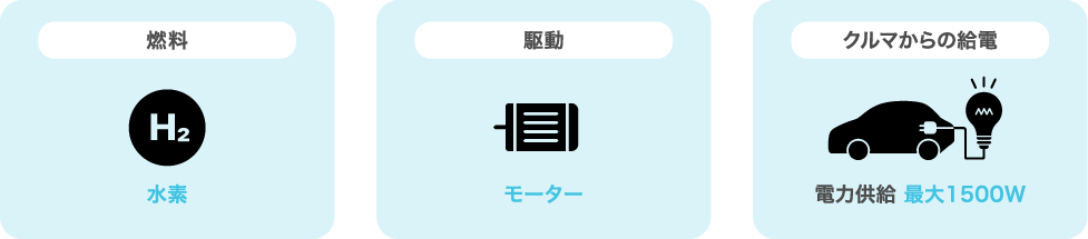 FCEVの機能