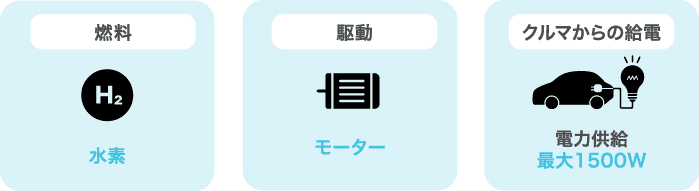 FCEVの機能