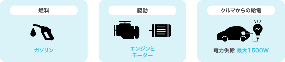 HEVの機能