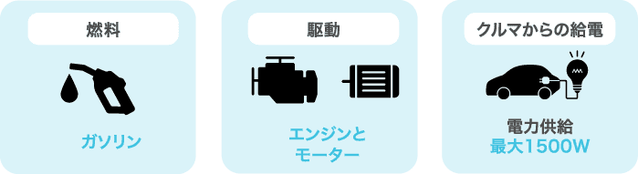 HEVの機能