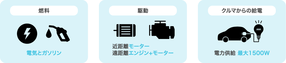 PHEVの機能