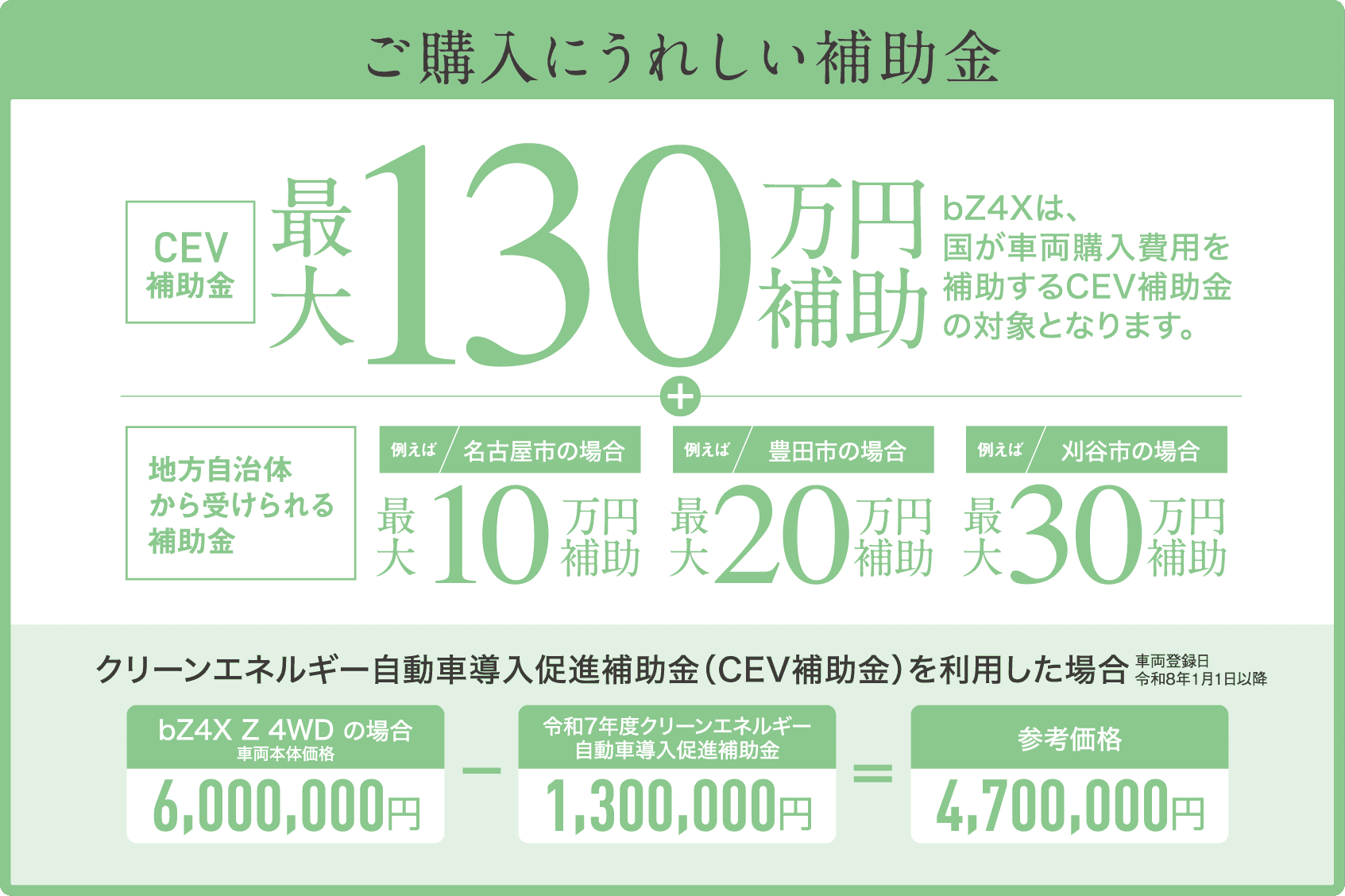 ご購入にうれしい補助金