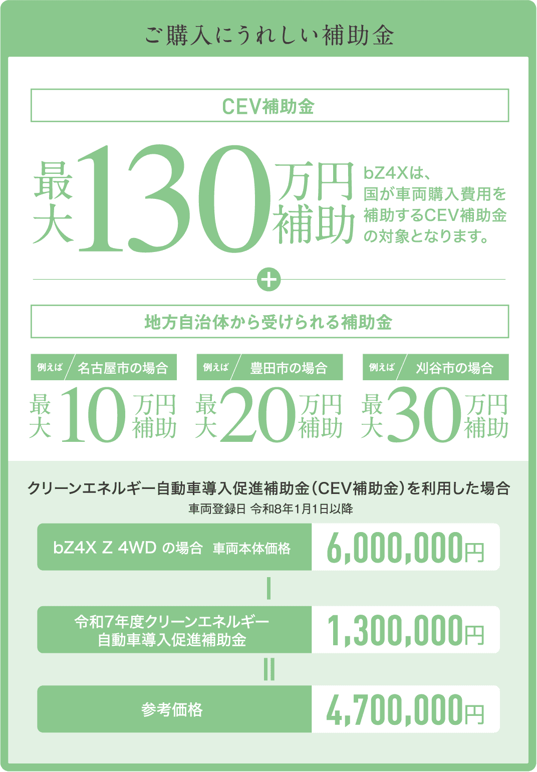 ご購入にうれしい補助金