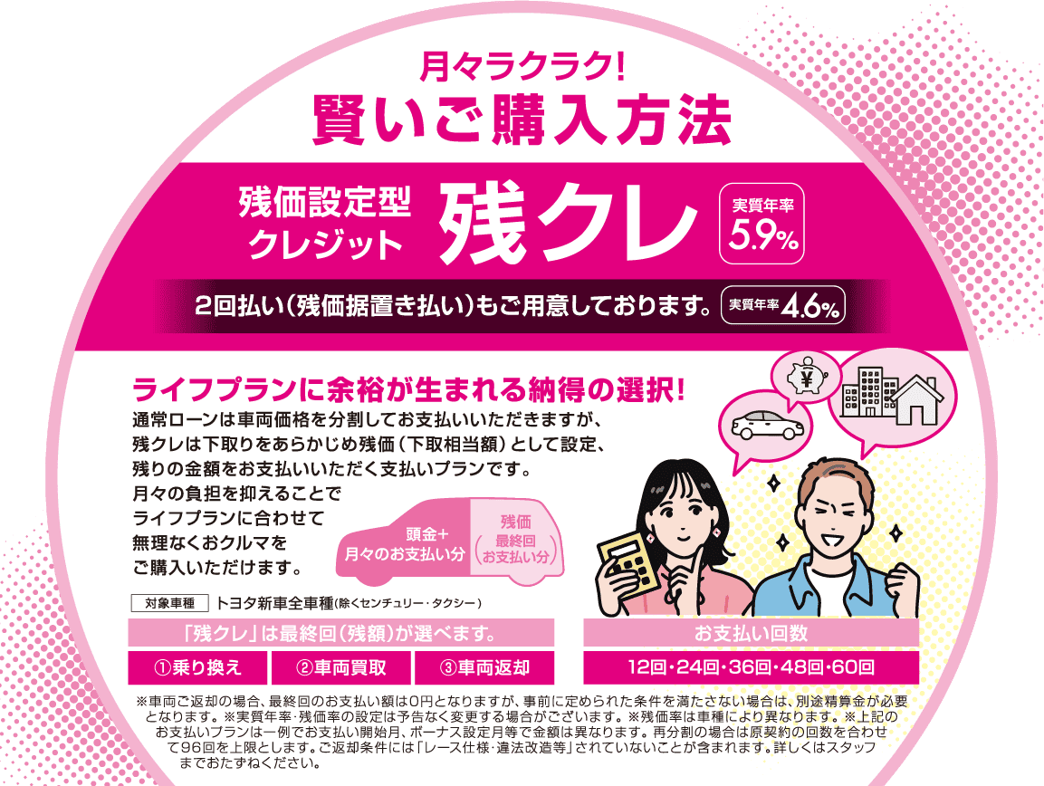 残価設定型クレジット残クレ